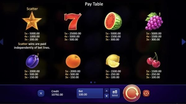 3 Fruits Win automat - Najlepší casíno