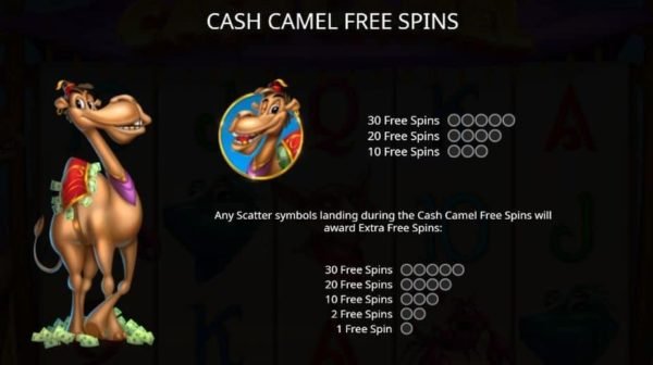 cash camel automat zdarma
