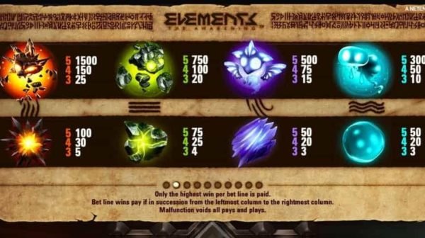 Elements The Awakening automat zdarma