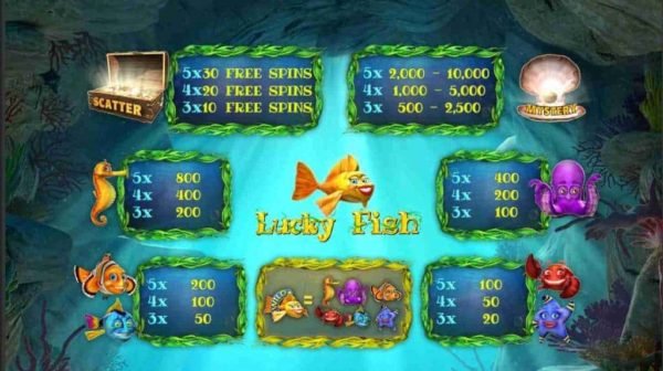 Lucky Fish automat zdarma