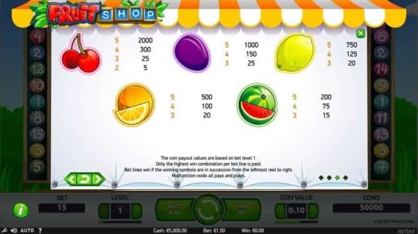 Fruit Shop automat zdarma