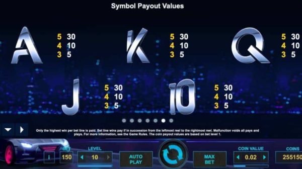 Drive Multiplier Mayhem automat zdarma