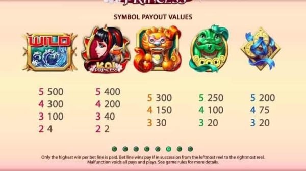 Koi Princess automat zdarma