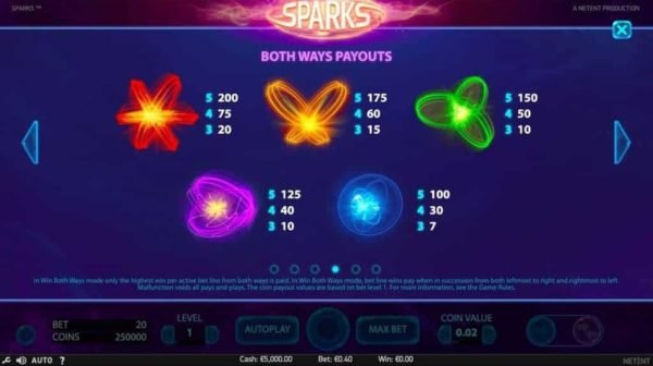 Sparks automat zdarma
