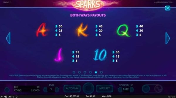 Sparks automat zdarma
