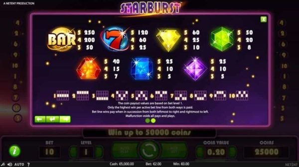 Starburst automat zdarma