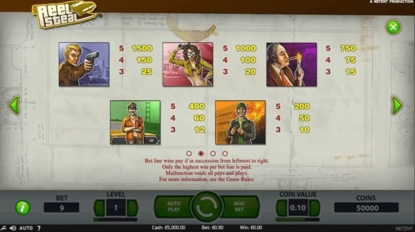 The Reel Steal automat zdarma