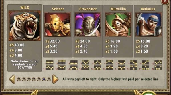 Game of Gladiators automat zdarma