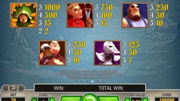 Robin Hood Shifting Riches automat