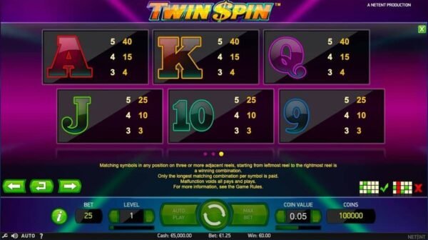 Twin Spin automat zdarma